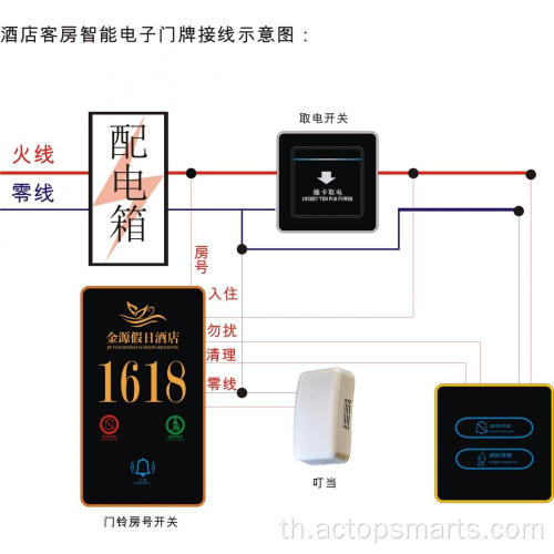 ที่มาโฮสต์ของหน่วยควบคุมห้องพัก